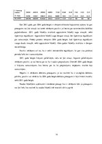 Referāts 'Finanšu analīze uzņēmumam SIA "Madara Cosmetics"', 12.