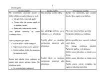 Konspekts 'Mācību stundas tēma - Saule', 2.