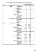 Konspekts '2. praktiskais darbs kursā "Pētījumu metodoloģija"', 7.