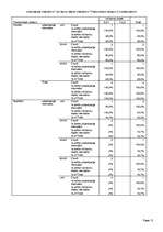 Konspekts '2. praktiskais darbs kursā "Pētījumu metodoloģija"', 12.
