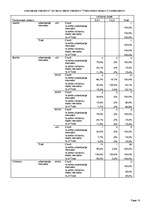 Konspekts '2. praktiskais darbs kursā "Pētījumu metodoloģija"', 14.