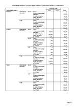 Konspekts '2. praktiskais darbs kursā "Pētījumu metodoloģija"', 15.