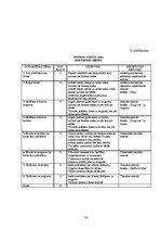 Diplomdarbs 'Rotaļu pielietošanas efektivitāte peldēšanas sākuma apmācībā 6 - 7 gadu veciem b', 83.