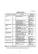 Diplomdarbs 'Rotaļu pielietošanas efektivitāte peldēšanas sākuma apmācībā 6 - 7 gadu veciem b', 84.