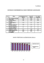 Diplomdarbs 'Rotaļu pielietošanas efektivitāte peldēšanas sākuma apmācībā 6 - 7 gadu veciem b', 87.