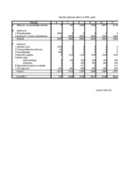 Paraugs 'Budžets', 1.