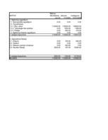 Paraugs 'Budžets', 5.