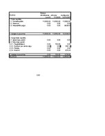 Paraugs 'Budžets', 7.