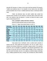 Diplomdarbs 'Valsts fiskālās politikas ietekme uz ekonomikas atīstību', 32.