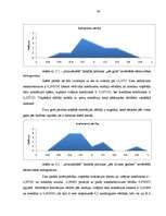 Diplomdarbs 'Valsts fiskālās politikas ietekme uz ekonomikas atīstību', 36.