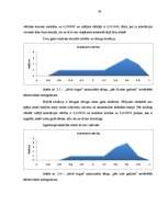 Diplomdarbs 'Valsts fiskālās politikas ietekme uz ekonomikas atīstību', 41.