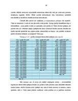 Diplomdarbs 'Valsts fiskālās politikas ietekme uz ekonomikas atīstību', 48.