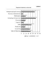 Konspekts 'Tautas attīstība ekonomikas globalizācijas apstākļos', 8.