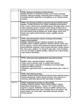 Prakses atskaite 'Prakses dienasgrāmata', 5.