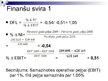 Referāts 'Operatīvās un finanšu sviras loma peļņas paaugstināšanā uzņēmumā SIA "Freko"', 28.
