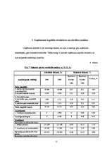 Prakses atskaite 'Prakses atskaite finanšu analīzē', 12.