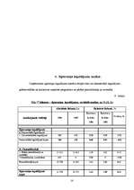 Prakses atskaite 'Prakses atskaite finanšu analīzē', 14.