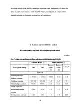 Prakses atskaite 'Prakses atskaite finanšu analīzē', 19.