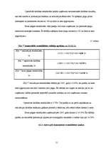 Prakses atskaite 'Prakses atskaite finanšu analīzē', 21.