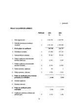 Prakses atskaite 'Prakses atskaite finanšu analīzē', 28.