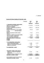 Prakses atskaite 'Prakses atskaite finanšu analīzē', 31.