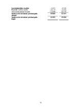 Prakses atskaite 'Prakses atskaite finanšu analīzē', 32.