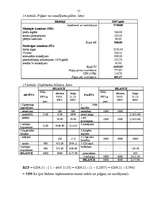 Biznesa plāns 'Biznesa plāns frizētavai', 21.