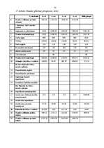 Biznesa plāns 'Biznesa plāns frizētavai', 22.