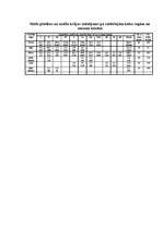 Referāts 'Mežkopība', 3.