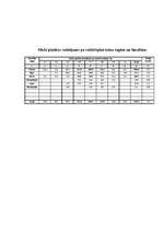 Referāts 'Mežkopība', 5.