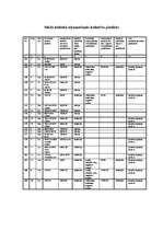 Referāts 'Mežkopība', 7.