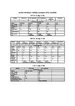 Referāts 'Mežkopība', 9.