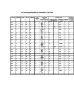 Referāts 'Mežkopība', 11.