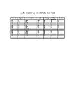 Referāts 'Mežkopība', 14.