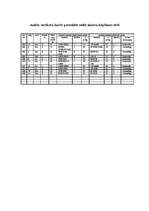 Referāts 'Mežkopība', 15.