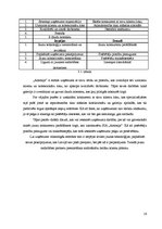 Prakses atskaite 'Mākslas galerija', 16.