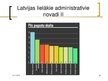 Prezentācija 'Latvijas administratīvi teritoriālais iedalījums', 30.