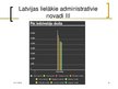Prezentācija 'Latvijas administratīvi teritoriālais iedalījums', 31.