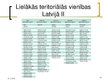 Prezentācija 'Latvijas administratīvi teritoriālais iedalījums', 52.
