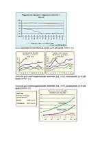 Konspekts 'Kredītlikmju izmaiņas 2004. - 2005.gadā', 1.