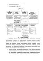 Diplomdarbs 'Анализ и пути повышения эффективности работы таможенного склада (на примере АО "', 12.