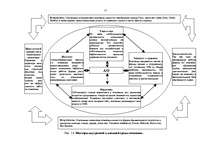 Diplomdarbs 'Анализ и пути повышения эффективности работы таможенного склада (на примере АО "', 15.