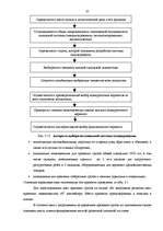 Diplomdarbs 'Анализ и пути повышения эффективности работы таможенного склада (на примере АО "', 33.