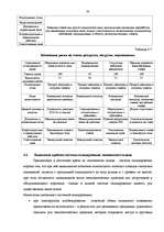 Diplomdarbs 'Анализ и пути повышения эффективности работы таможенного склада (на примере АО "', 43.