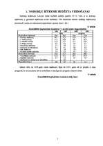 Referāts 'Latvijas 2009.gada budžeta analīze', 5.