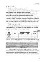 Biznesa plāns 'Biznesa plāns', 15.