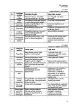 Biznesa plāns 'Biznesa plāns', 19.