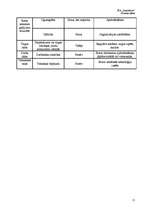 Biznesa plāns 'Biznesa plāns', 31.