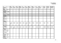 Biznesa plāns 'Biznesa plāns', 35.