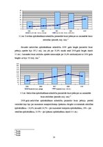 Referāts 'Ekonomiskās globalizācijas ietekme uz Latvijas uzņēmējdarbības vidi', 28.